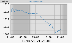 barometer