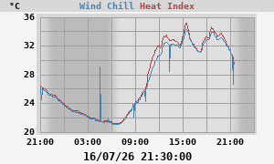 heatchill
