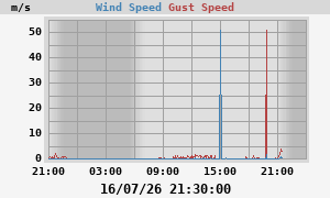 wind