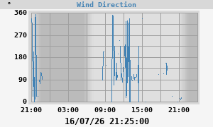 Hi Wind